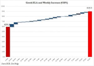 ECB ELA history_0