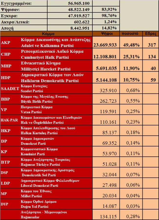 BOYLEYTIKES TOYRKIAS 1 NOEMBRH 2015