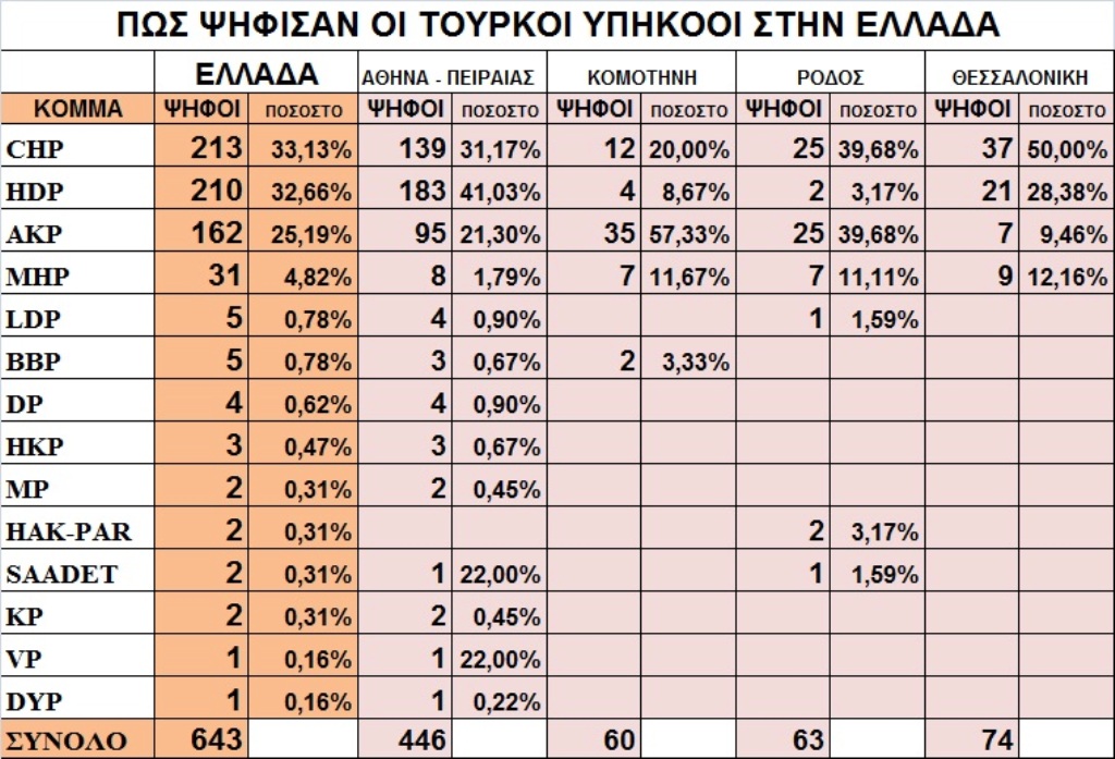 ti psifisan oi toyrkoi sthn ellada