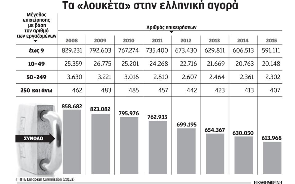 Ο πίνακας δημοσιεύθηκε στην «Καθημερινή» στις 4/7/2016