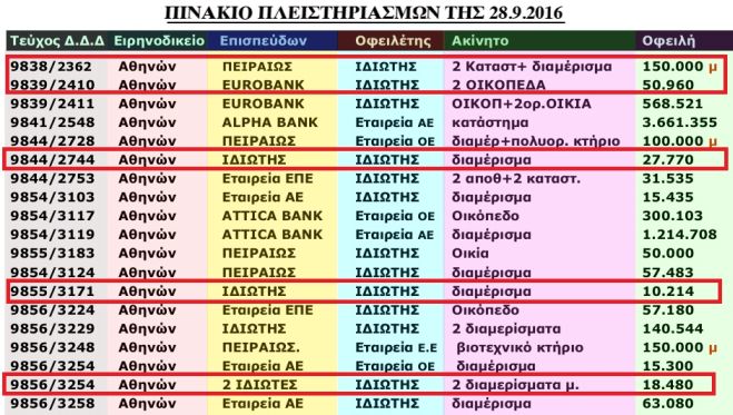 Πίνακας πλειστηριασμοί