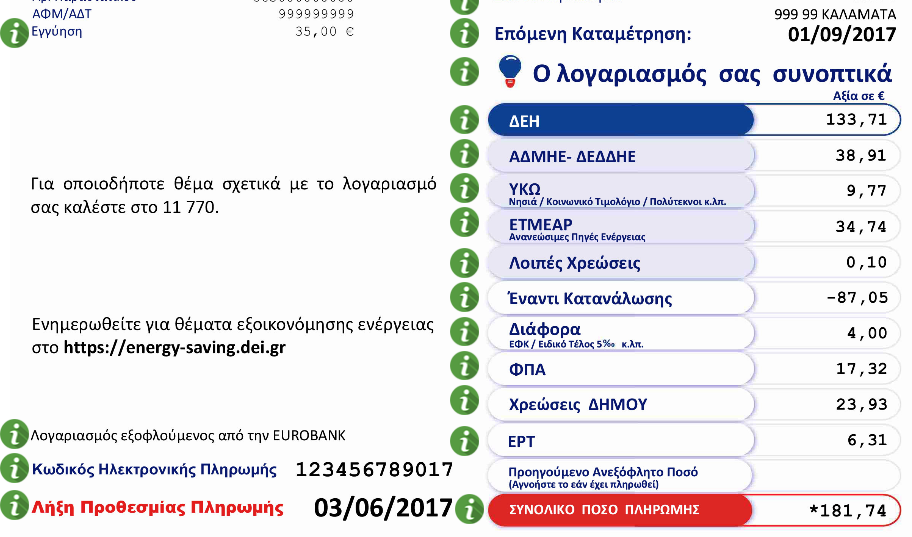 Καταγραφή