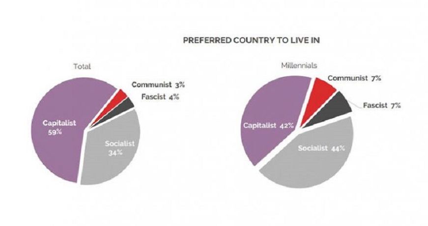communism-kapitalism