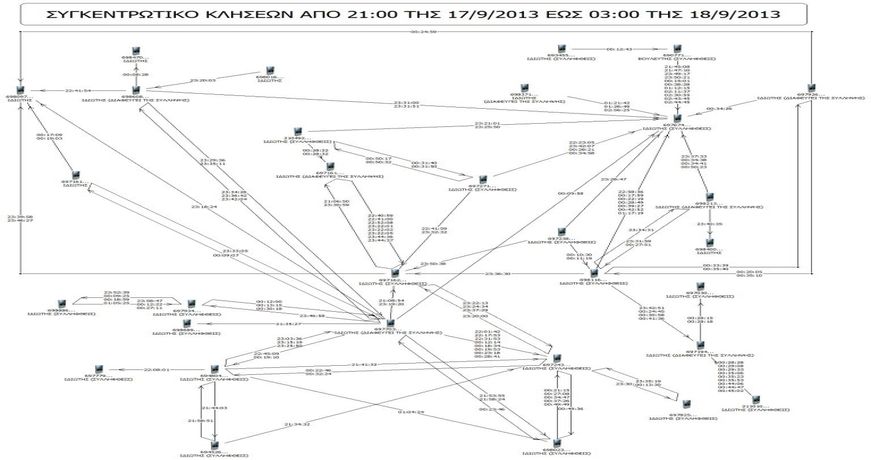sxediagramma_dolofonia_fyssa