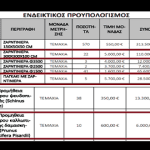 "Παγκάκι με ζαρντινιέρα: 5.700€, ζαρντινιέρα (χωρίς παγκάκι): 5.000€, καλλωπ. δαμασκηνιά: 600€"...