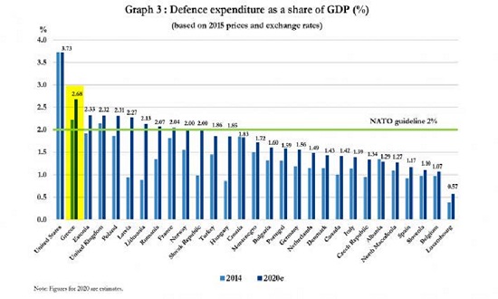 dapanes-nato-grafima2