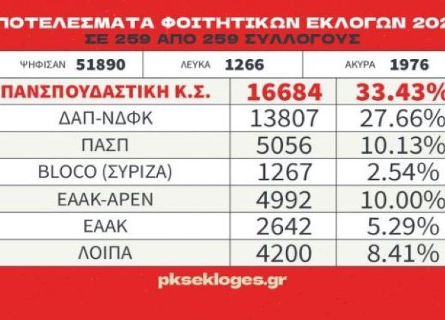 pinakas_sygkentrotika_teliko