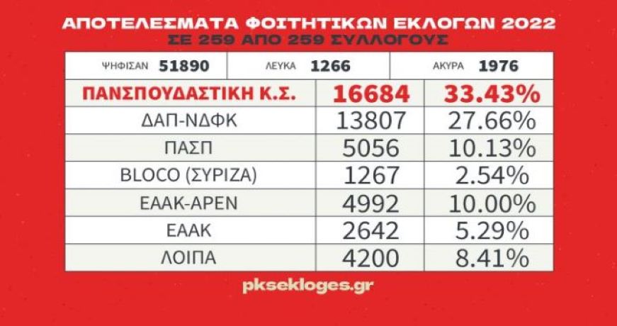 pinakas_sygkentrotika_teliko