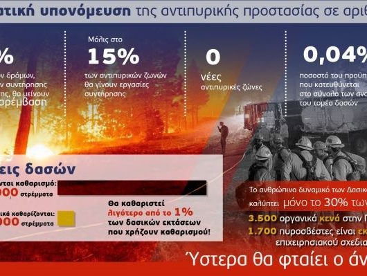 antipiriki3