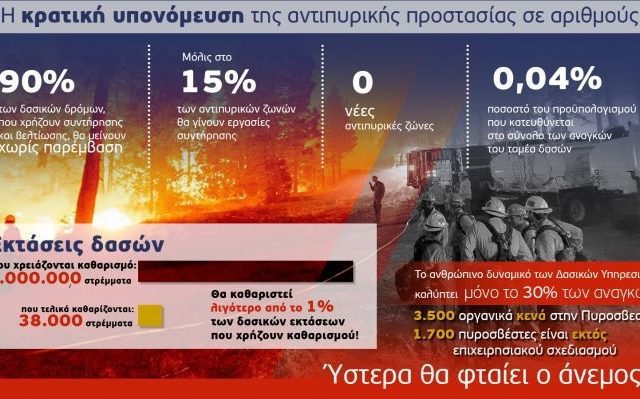 antipiriki3