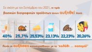 καλάθι κοροϊδία
