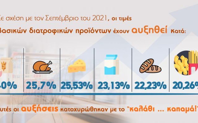 καλάθι κοροϊδία