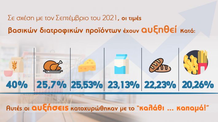 καλάθι κοροϊδία