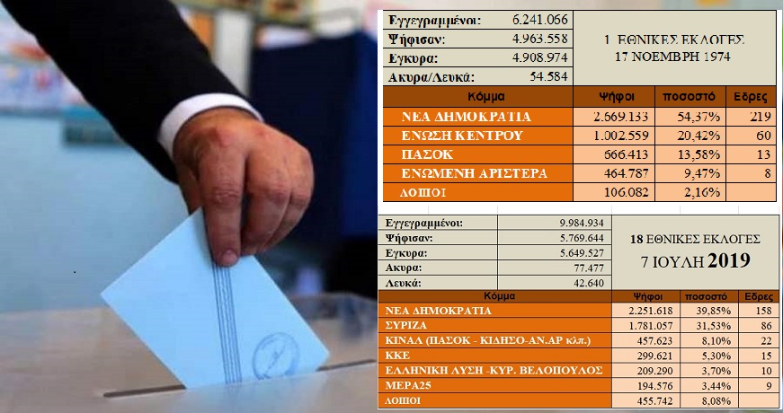 ekloges-kalpesα