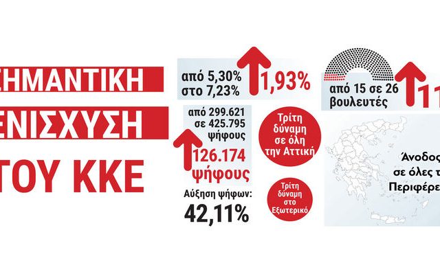 kke_anodos
