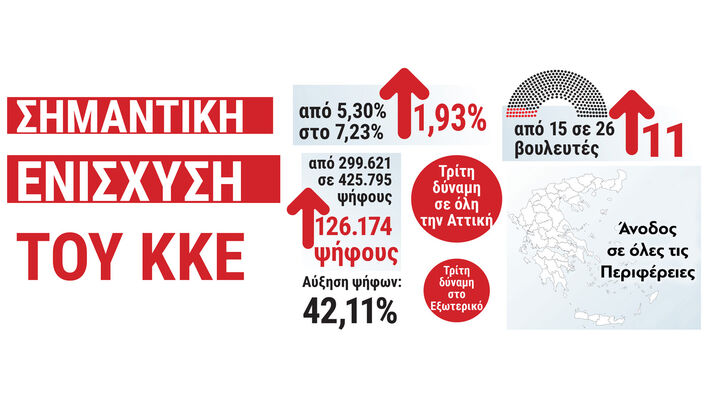 kke_anodos