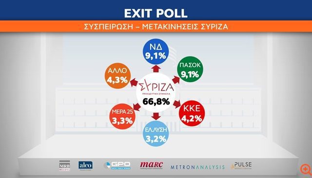 οκ
