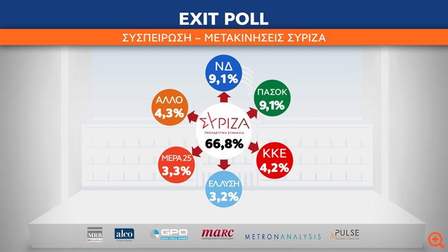 οκ