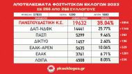 pinakas_teliko_psk