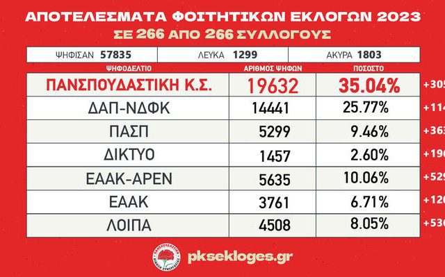 pinakas_teliko_psk