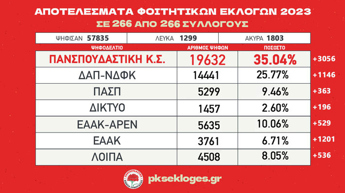 pinakas_teliko_psk