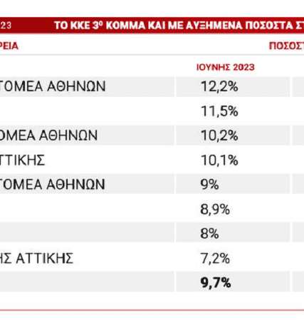 KKE EKLOGES