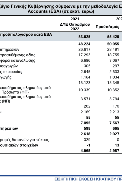 Καταγxxxxxxxxxxxxxxαφή