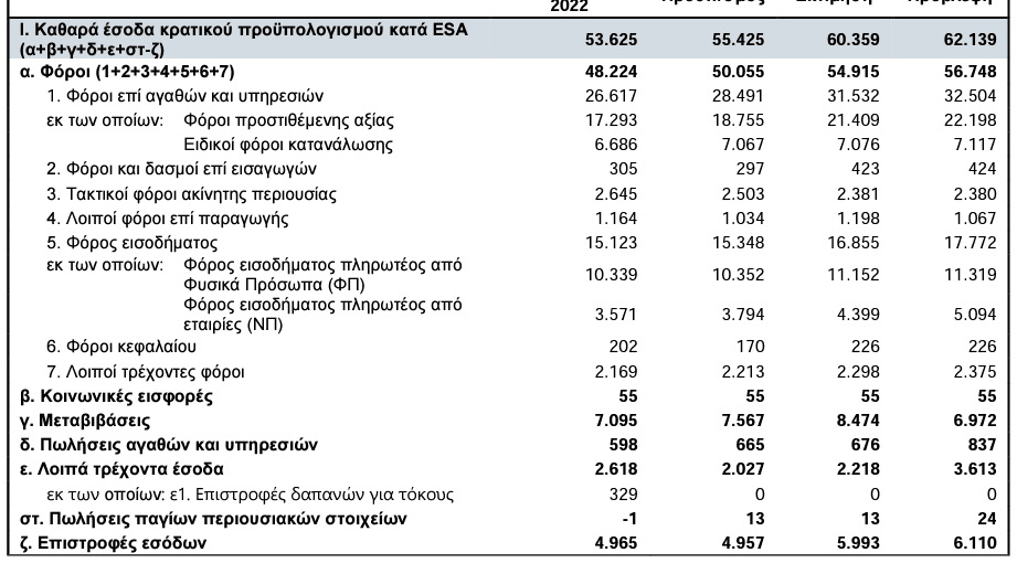 Καταγxxxxxxxxxxxxxxαφή
