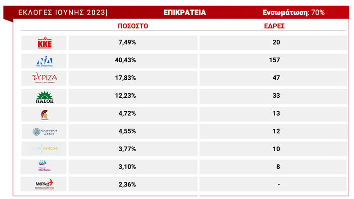 epikrateia_70