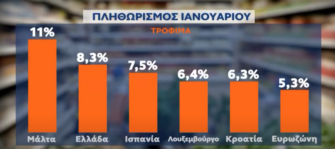 Καταγfgreραφή