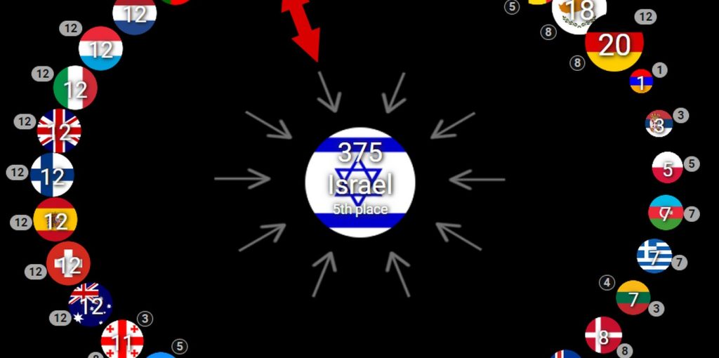 eurovision israel