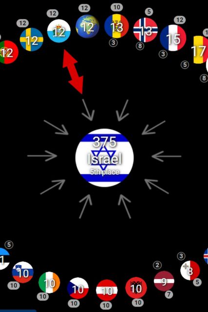 eurovision israel
