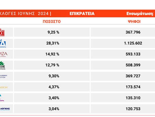 epikrateia_100