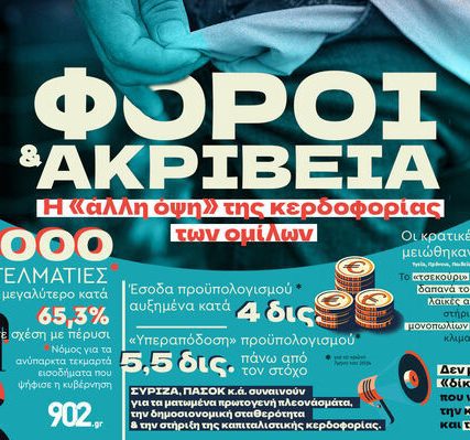 foroi-akriveia