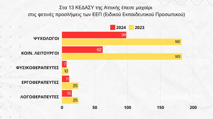 kedasy