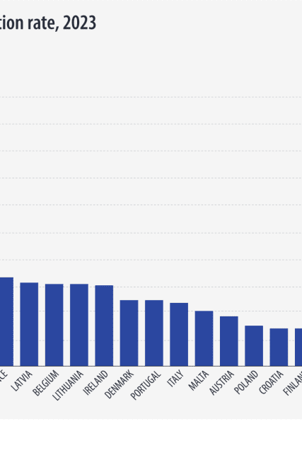 severe-material-social-deprivation-rate-2023