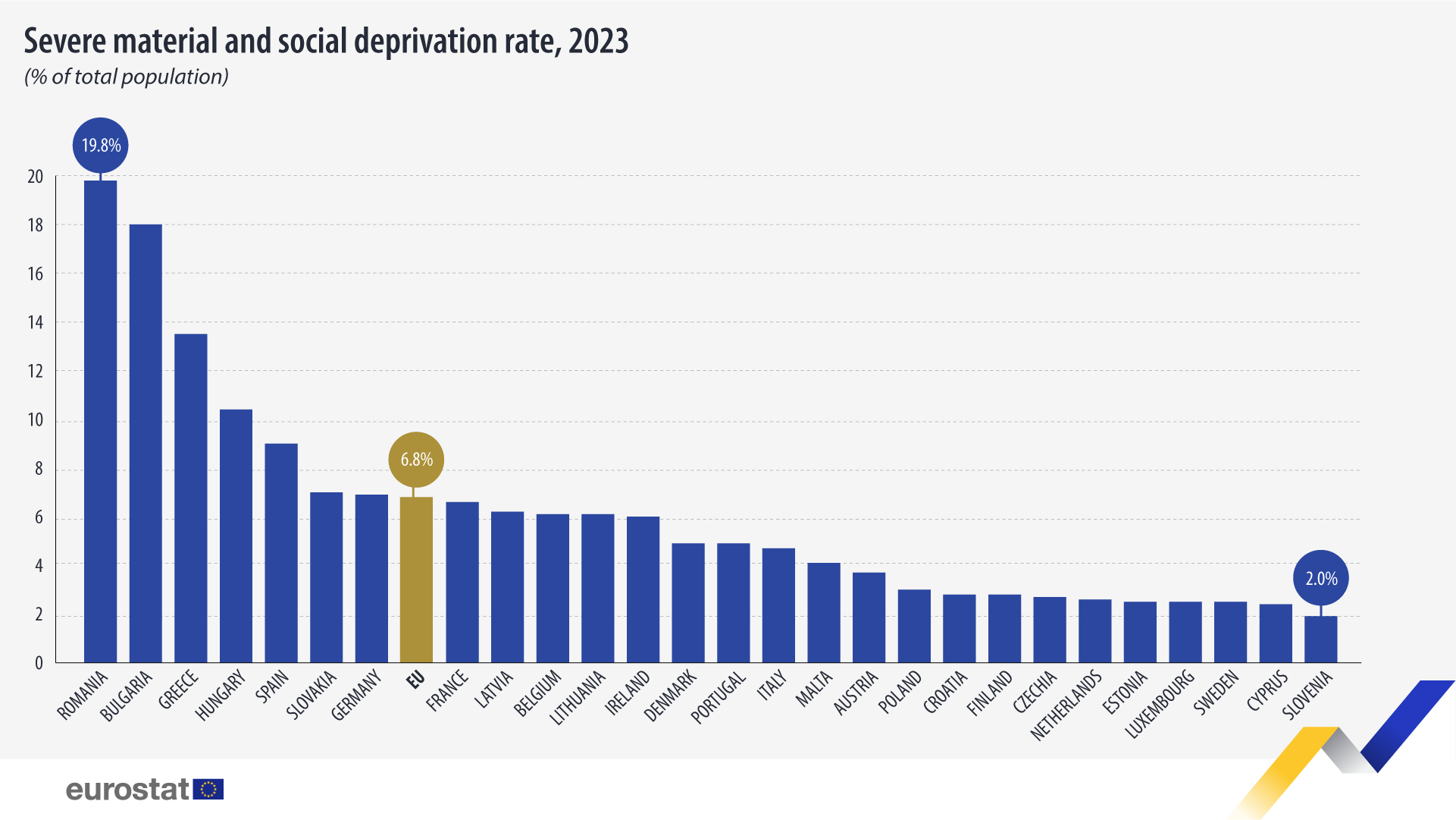 severe-material-social-deprivation-rate-2023
