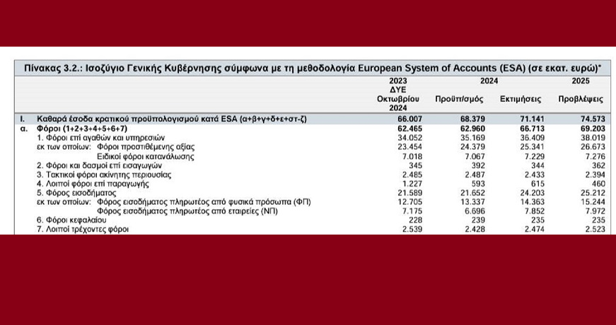 PROYP5