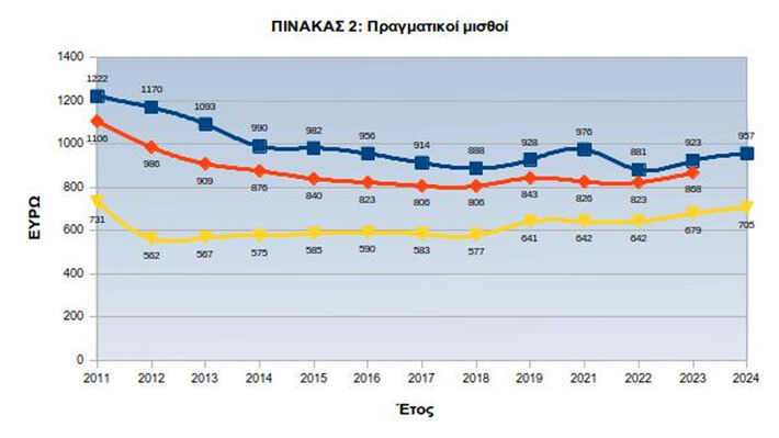 pinakas-misthoi-2
