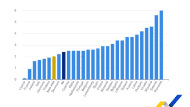eurostat