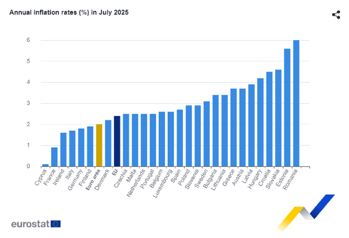 eurostat