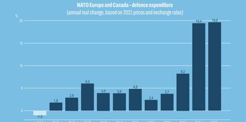 nato-europe-and-canada