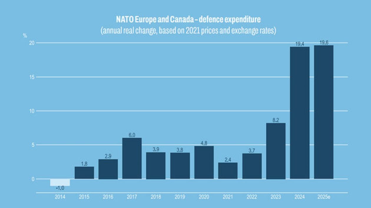 nato-europe-and-canada
