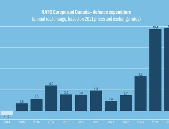 nato-europe-and-canada