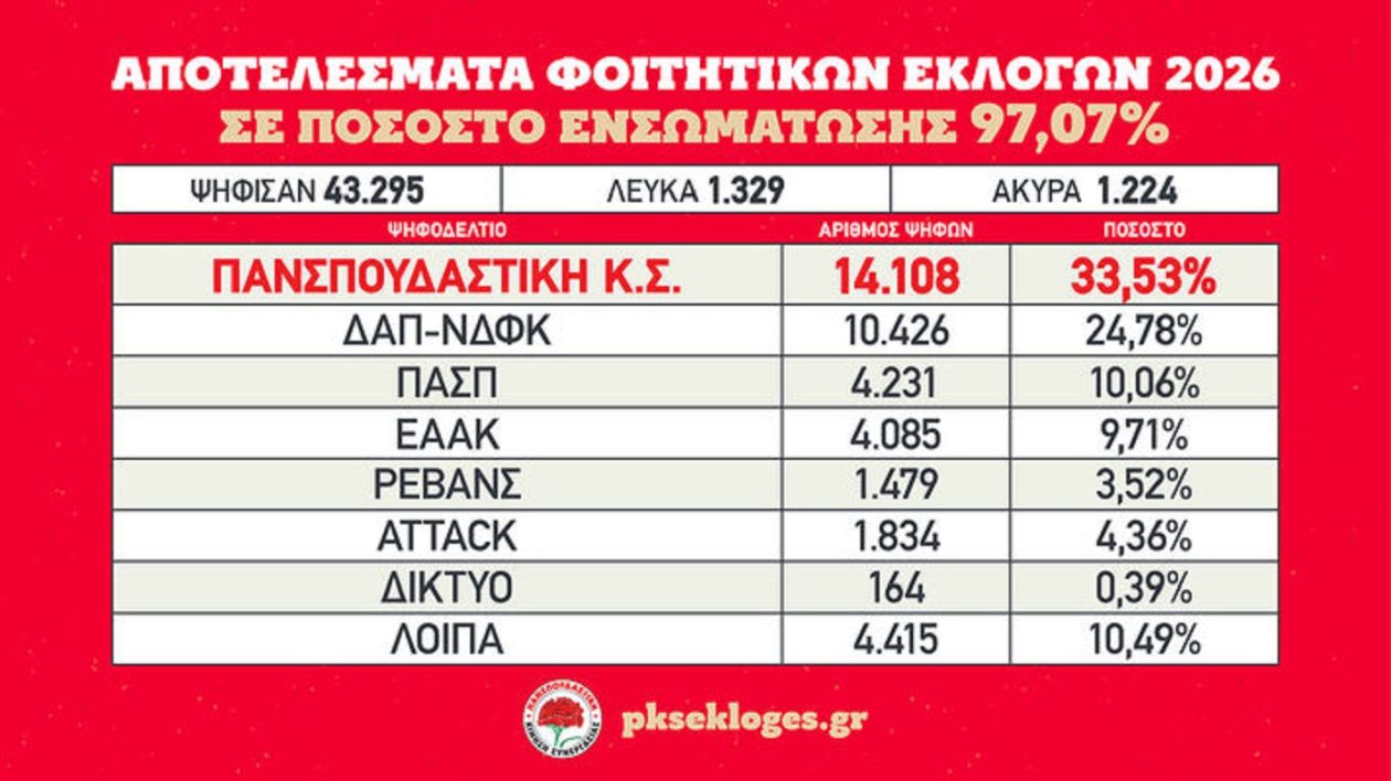 foit-ekloges-2026