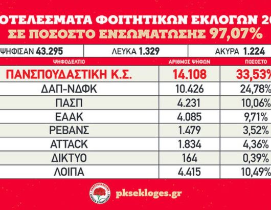 foit-ekloges-2026