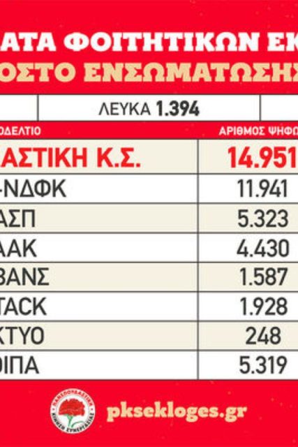 pinakas-apotelesmata-foit-ekloges-4b
